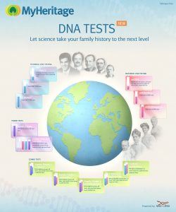 MyHeritage DNA Tests